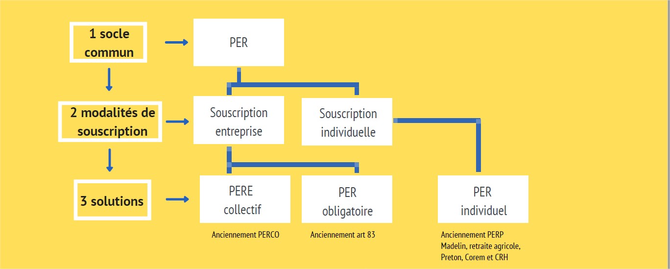 Loi Pacte